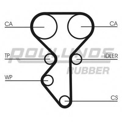 ROULUNDS RUBBER RR1487