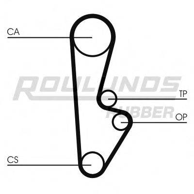 ROULUNDS RUBBER RR1414