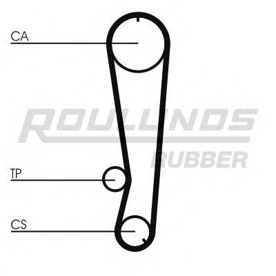 ROULUNDS RUBBER RR1410