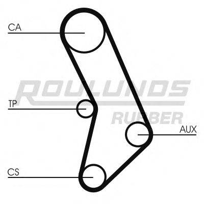 ROULUNDS RUBBER RR1408