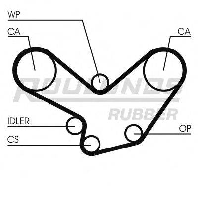 ROULUNDS RUBBER RR1390 Ремінь ГРМ