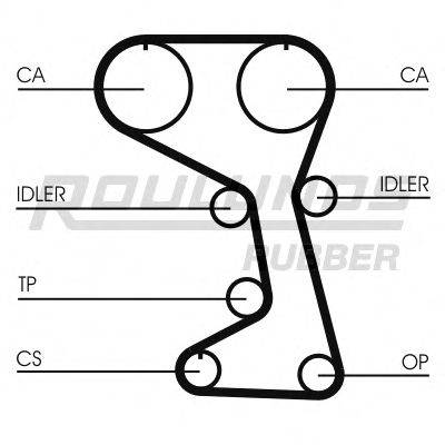 ROULUNDS RUBBER RR1317