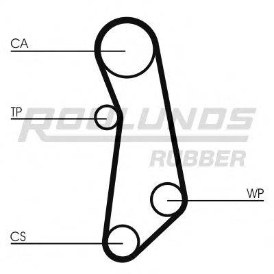 ROULUNDS RUBBER RR1042