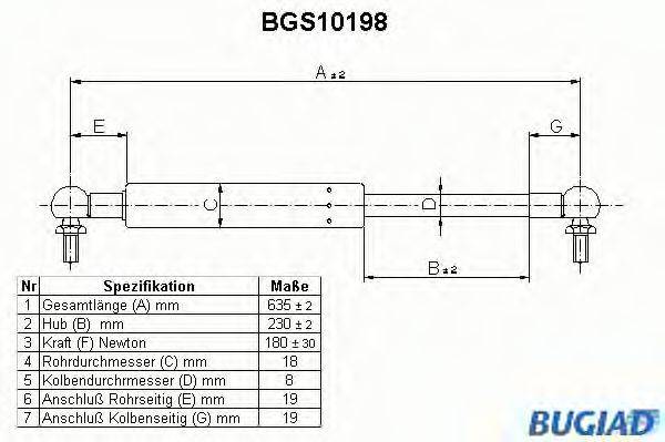 BUGIAD BGS10198 Газова пружина, кришка багажника