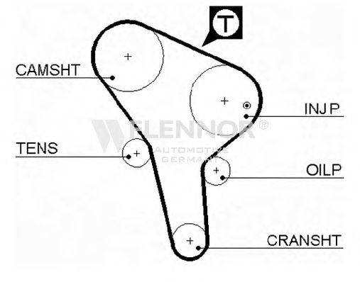 FLENNOR 4065 Ремінь ГРМ