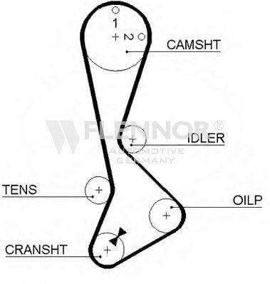 FLENNOR 4087V Ремінь ГРМ