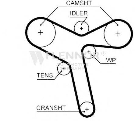 FLENNOR 4536V Ремінь ГРМ