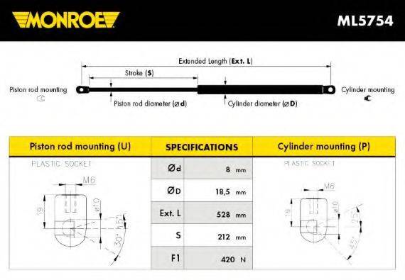 MONROE ML5754