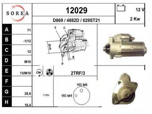 EAI 12029