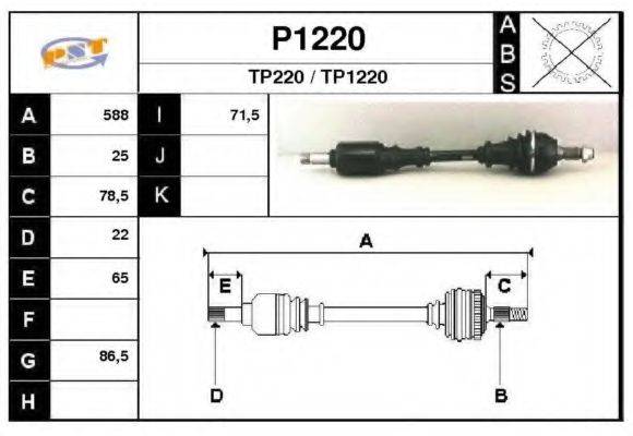 SNRA P1220