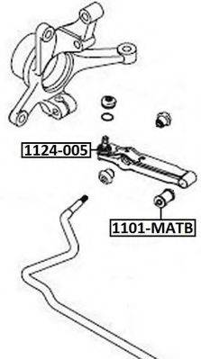 ASVA 1101-MATB